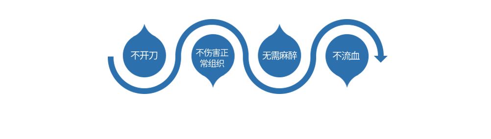 發展趨勢