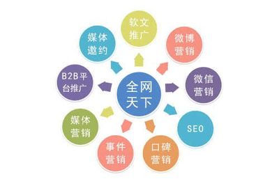 食品企業(yè)網(wǎng)絡(luò)營(yíng)銷 優(yōu)勢(shì)、策略與互聯(lián)網(wǎng)銷售實(shí)踐